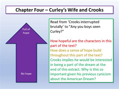 Of Mice and Men Crooks and Curley's Wife | Teaching Resources