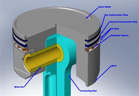 Modern Piston Design