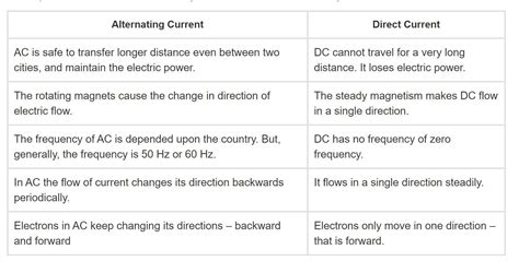 What Is The Difference Between Ac And Dc Generator 57 - vrogue.co