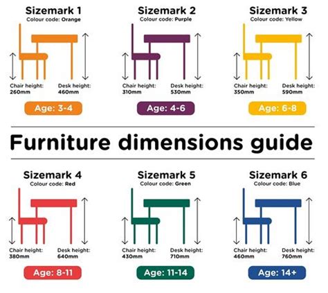 Furniture Dimensions Guide