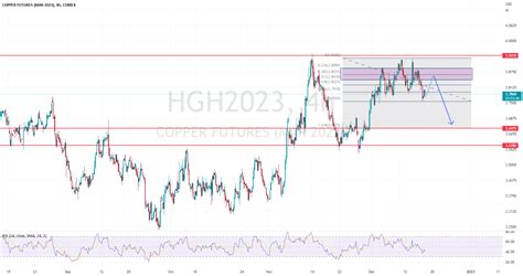 Short copper futures ( Mar 2023 ) for COMEX:HGH2023 by UK_LEE — TradingView