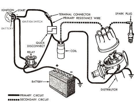 Common Diagram Of Ignition System On A 95 Chevy Truck 95 Che