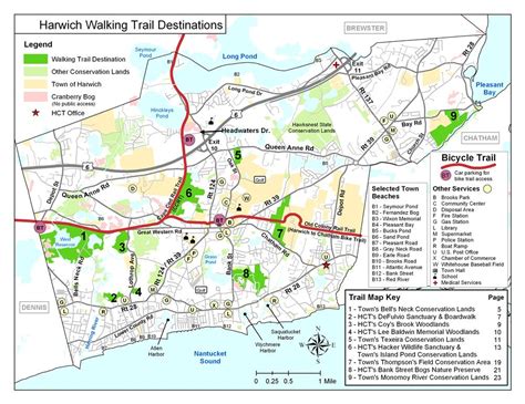 Trails | Harwich Conservation Trust