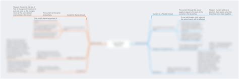 SOLUTION: IGCSE Edexcel Physics- Circuit Rules Mind Map - Studypool