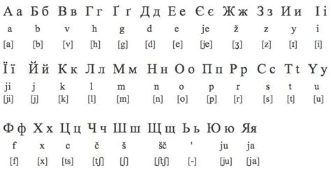 Ukrainian Alphabet Poster