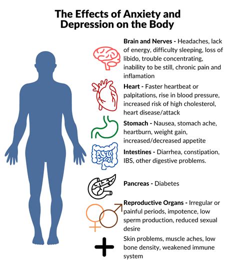 The Mind-Body Connection: How Your Mental Health Affects Your Physical ...