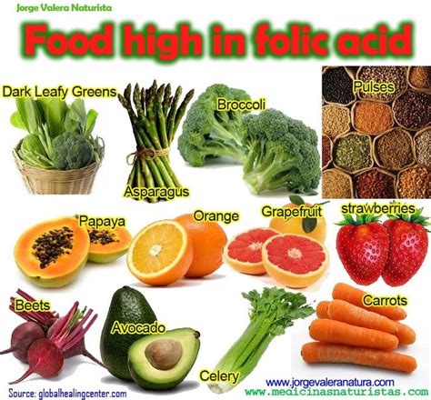 foods rich in folic acid Foods High In Folate, Folic Acid Foods, Making Fruit Smoothies, Low ...