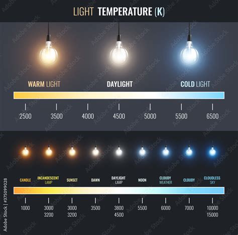 Light Temperature Scale Infographics Stock Vector | Adobe Stock