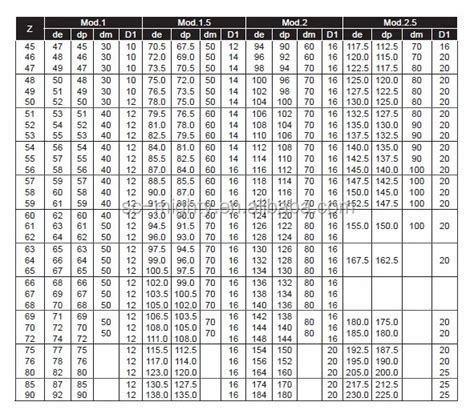 Calculator Module Spur Gear For Spur Gear Catalog - Buy Module Spur ...