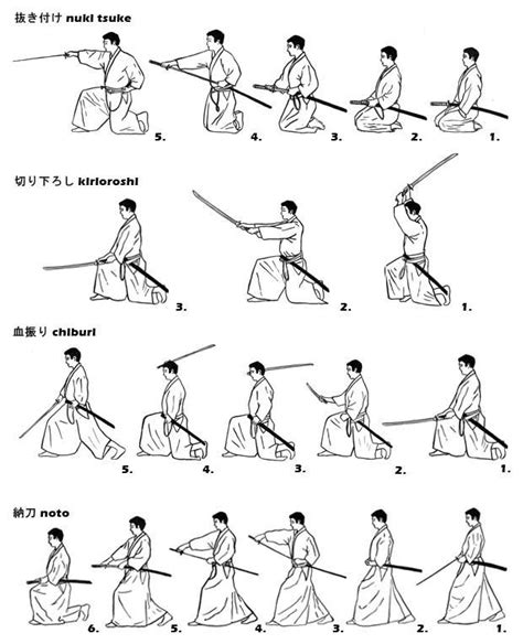 Martial arts techniques, Martial arts workout, Martial arts