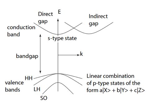 Orbital Diagram For Germanium - Wiring Diagram Pictures