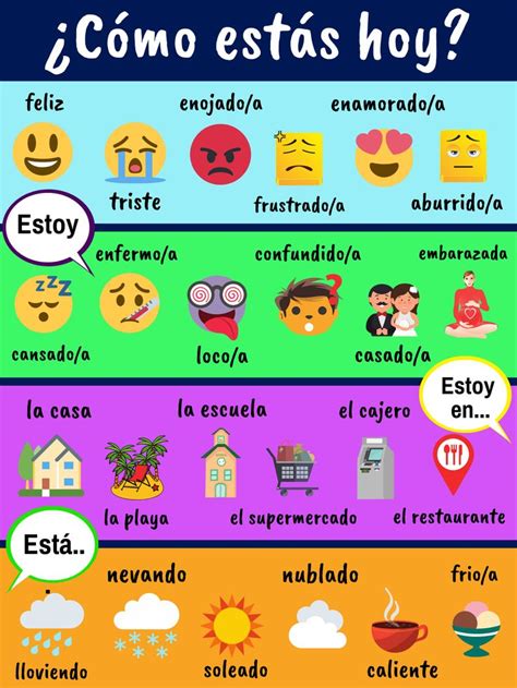 Estar Uses Poster with Pictures for Beginner Spanish Learners FREE Printable | Spanish classroom ...