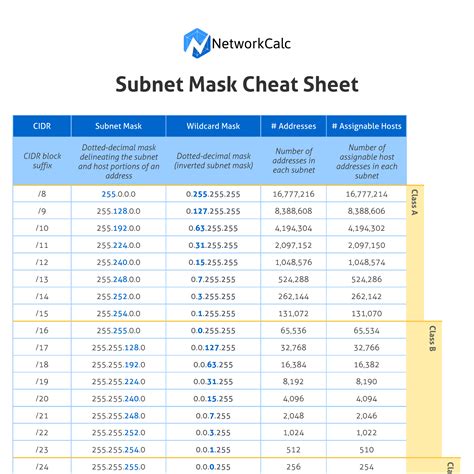 Subnet Mask Cheat Sheet Computer Network Networking Infographic | The ...