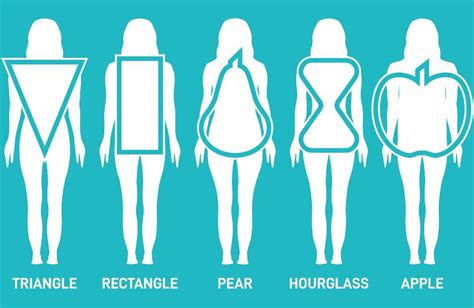 7 Women’s Body Shapes - What Body Shape Are You?