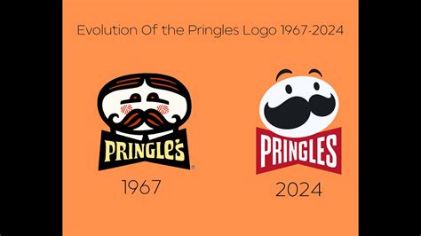 Evolution Of Pringles Logo 1967-2024 - YouTube