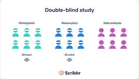 What Is a Double-Blind Study? | Introduction & Examples