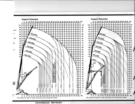 Crane Load Chart Explained - Design Talk