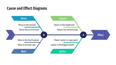 Cause and effect diagram word template - decornery