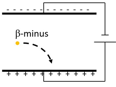 Beta Particle - Key Stage Wiki