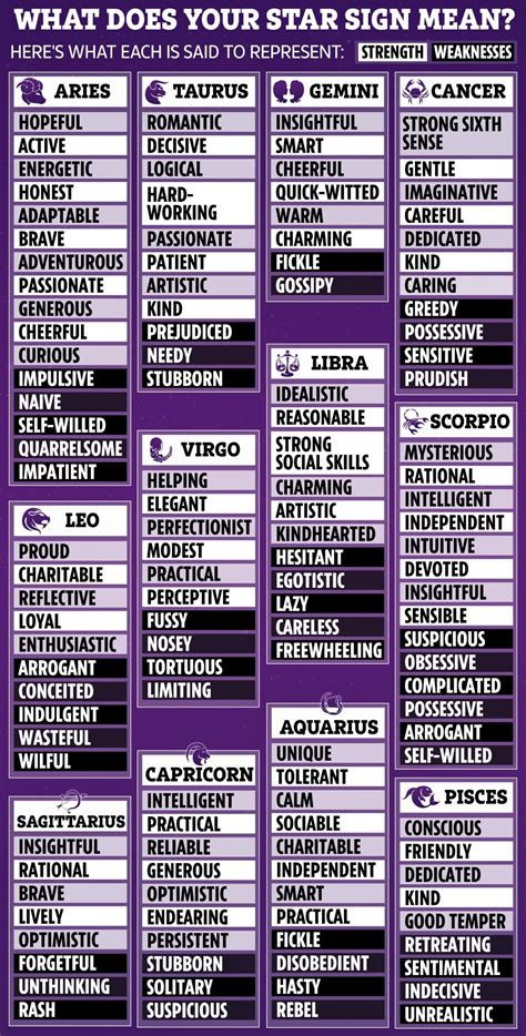 What are the 12 zodiac signs and what do they all mean? – The US Sun ...