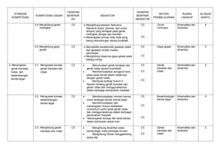 Analisis pemetaan standar isi fisika x. | PPT