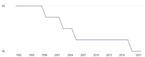 Belarus Population density - data, chart | TheGlobalEconomy.com