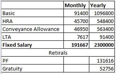 What is the salary range of TL in Accenture. If he has been in ...