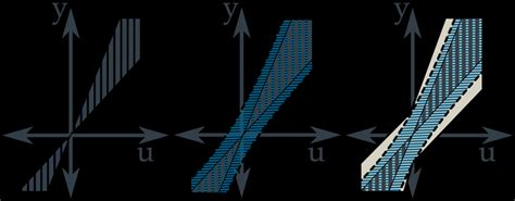 Illustration of a hyperboloid cone. (a) a (degenerate quadric) cone in... | Download Scientific ...