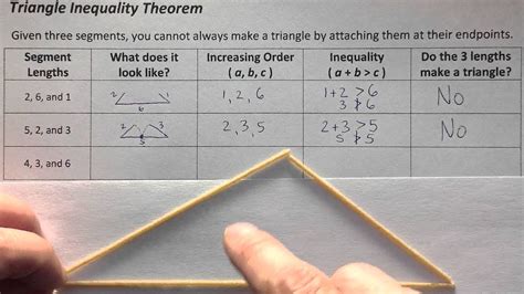 Triangle Inequality Theorem - YouTube