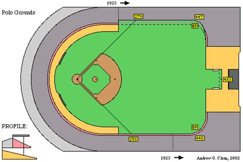 Polo Grounds Measurements