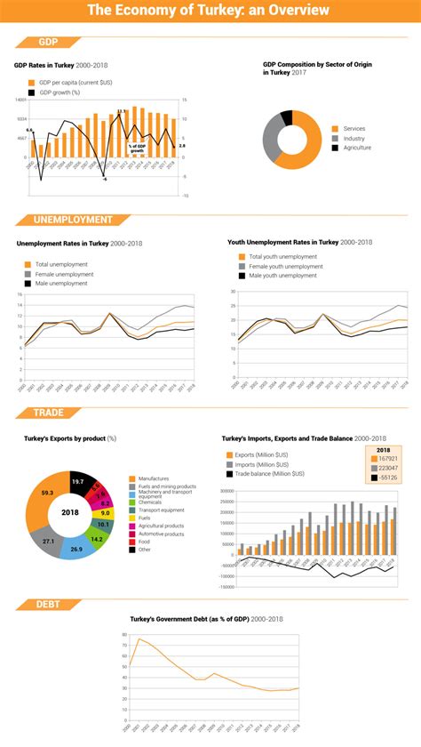 Economy of Turkey - Chronicle The MENA Chronicle | Fanack