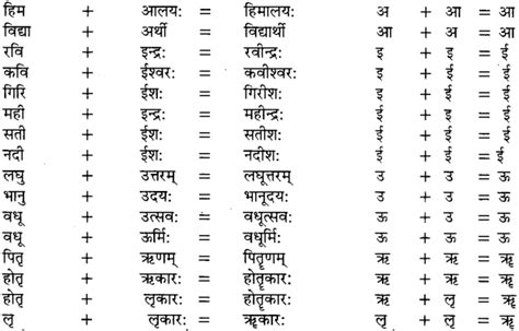 संधि - संधि की परिभाषा, भेद और उदाहरण - Sandhi in Hindi - ncertlibrary.com