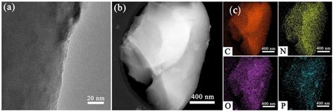 (a) High-magnification TEM image, (b) low-magnification TEM image and ...