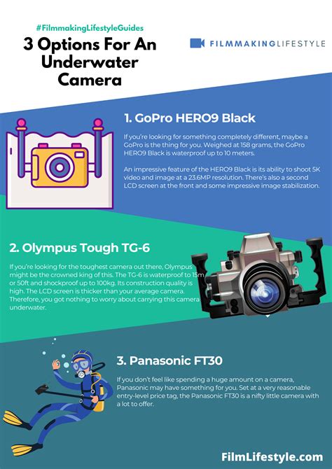 Best Underwater Camera in 2024: 16 Top Underwater Cameras