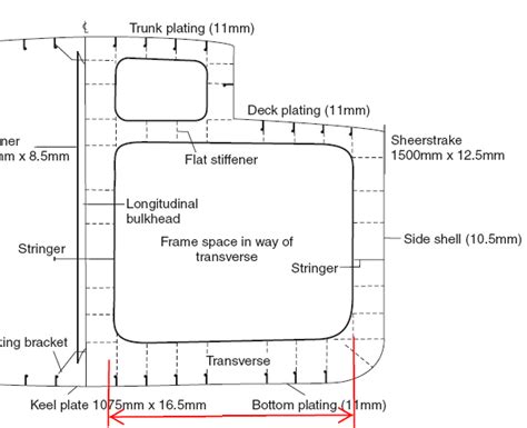 Hull Scantling | Boat Design Net