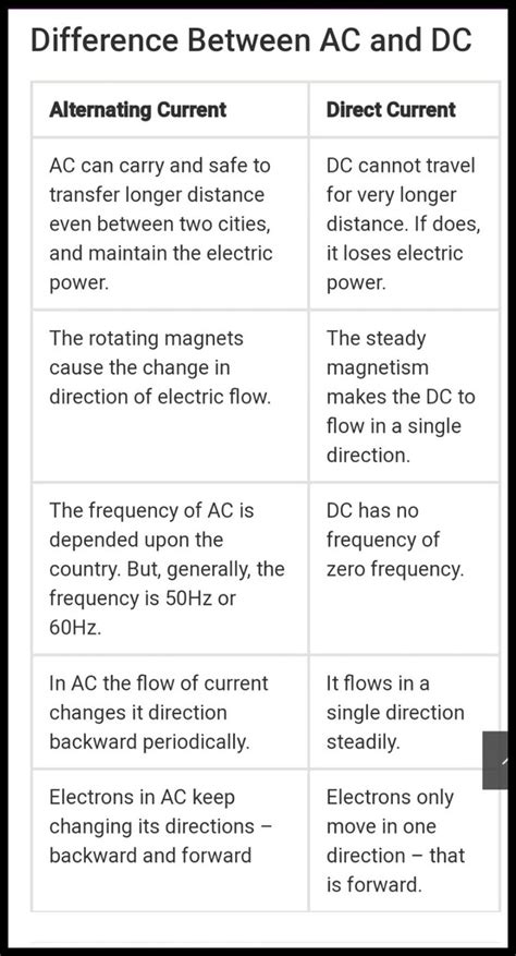 Difference Between AC And DC Motor Science Magnetic Effects, 49% OFF