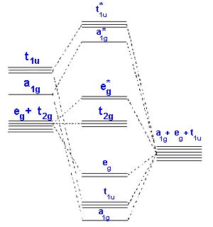 Ligand Field Theory Fundamentals - Chemistry LibreTexts