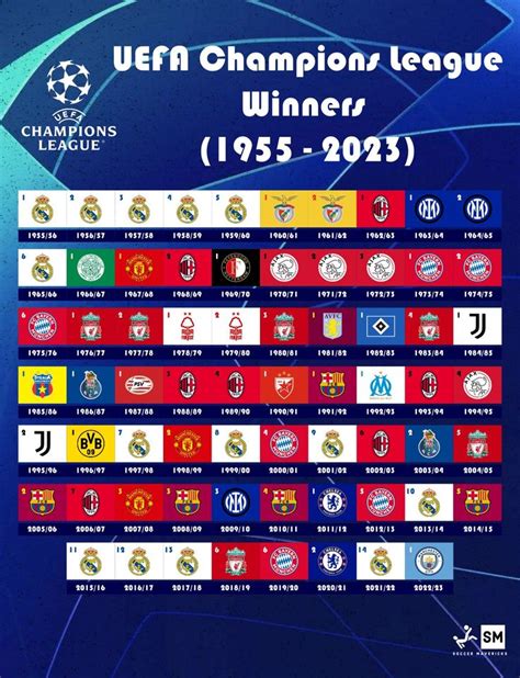 UEFA Champions League Winners List (1955-2023) | Uefa champions league ...