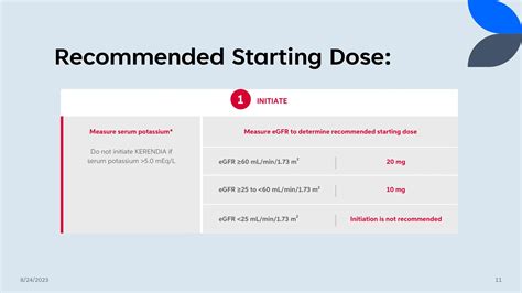 Use of Kerendia (Finerenone), MOA and side effects | PPT