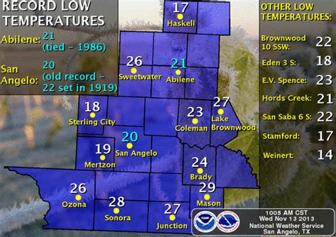 NWS San Angelo on Twitter: "Graphicast for: This Mornings Low ...