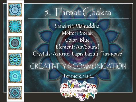 Throat Chakra (Vishuddha Chakra): Healing, Meditation, Meaning, Stones ...