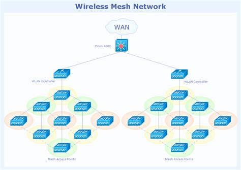 [DIAGRAM] Diagram Of Mesh Network Topology - MYDIAGRAM.ONLINE