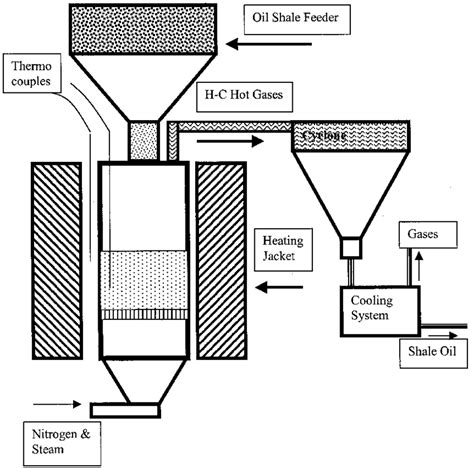 Fluidized Bed Reactor Diagram