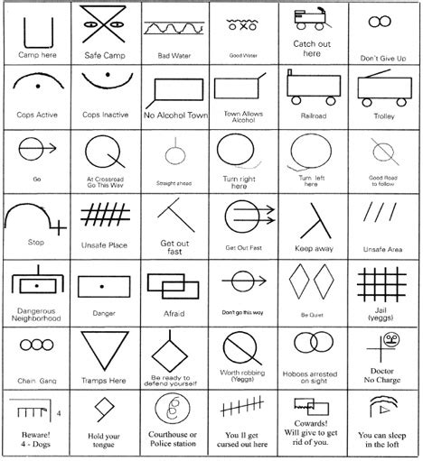 Hoboglyphs: Secret Transient Symbols & Modern Nomad Codes - WebUrbanist