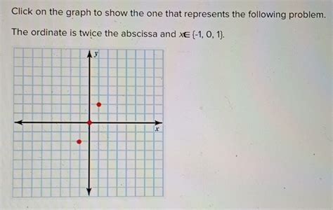 Click on the graph to show the one that represents the following problem. The ordinate is [algebra]