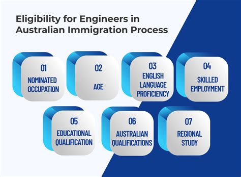 Max points in Australian Immigration Process for engineers?