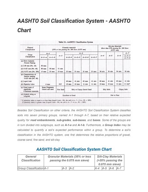 Aashto Soil Classification System - Aashto Chart - AASHTO Soil ...