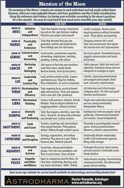 Disciplined fostered astrology signs compatibility check my reference ...