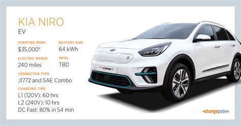 Everything You Need to Know About Charging the Kia Niro EV and PHEV ...