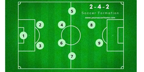 9v9 Soccer Formations: The Complete Guide – Your Soccer Home